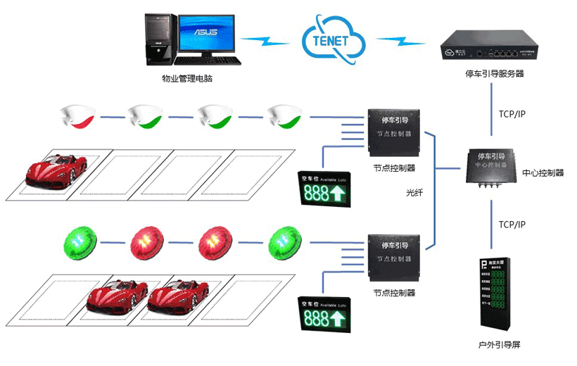長沙雷隆智能科技有限公司,車牌識別系統(tǒng),停車收費系統(tǒng),門禁系統(tǒng),道閘廠家 長沙雷隆智能科技有限公司,車牌識別系統(tǒng),停車收費系統(tǒng),門禁系統(tǒng),道閘廠家