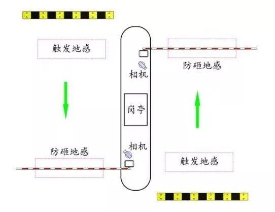 長沙雷隆智能科技有限公司,車牌識別系統(tǒng),停車收費系統(tǒng),車牌識別一體機,智能通道閘,湖南車牌識別道閘系統(tǒng),人行通道閘,智能道閘 長沙雷隆智能科技有限公司,車牌識別系統(tǒng),停車收費系統(tǒng),車牌識別一體機,智能通道閘,湖南車牌識別道閘系統(tǒng),人行通道閘,智能道閘